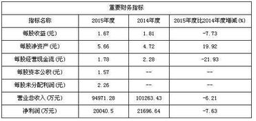 創(chuàng)新股份等兩只新股8月31日申購寶典