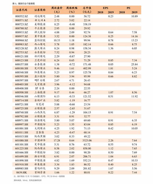 太陽紙業(yè)002078 太陽紙業(yè)曹衍軍