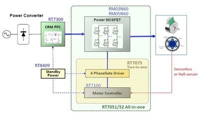 大聯大詮鼎集團推出基于Richtek產品的直流無刷電機驅動應用之吊扇解決方案