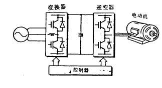 文章- 逆變器的背景和發展