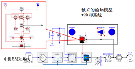 Dymola - 多學科系統仿真平臺