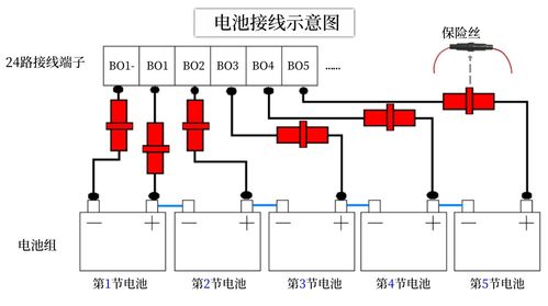 竣達技術丨24路智能電池巡檢單元的功能及技術特性