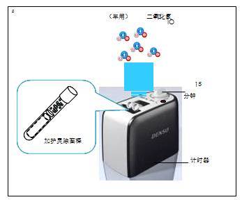 專業汽車空調檢測服務,就在電裝