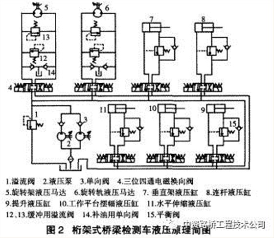 橋梁檢測車租賃服務-中資路橋大跨度橋檢車出租|行業資訊 - 橋梁支座更換價格_頂升改造調整方案