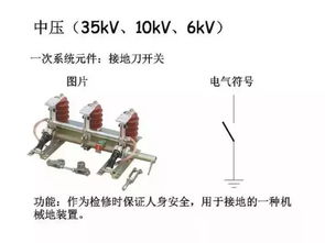 低壓配電系統全套電氣元器件詳解