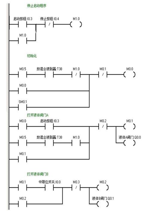 西門子plc編程9個經典實例