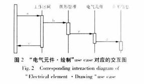 面向對象的電力圖形系統的分析和設計