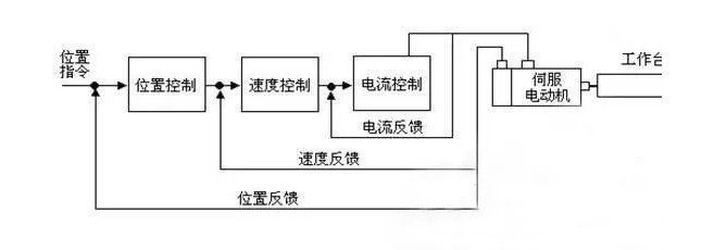 選擇控制電機的11個小技巧