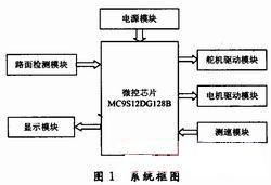 互動軟件 小車 pid算法_循跡小車pid算法原理