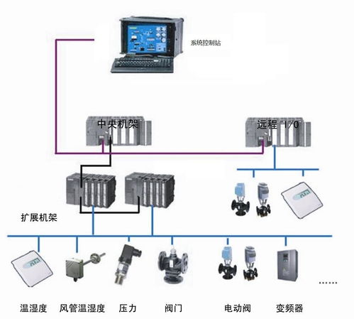 信號系統與自動控制原理