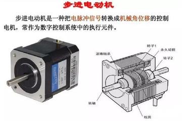 步進電機這部分,40頁PPT就能說得一清二楚~