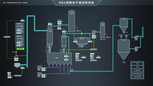 工業(yè)自動(dòng)化 scada系統(tǒng)架構(gòu)類(lèi)型