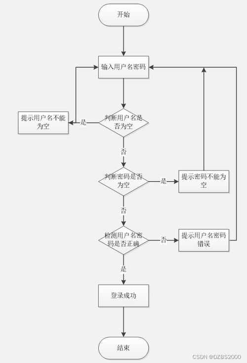 ssm網(wǎng)約車(chē)管理系統(tǒng)畢業(yè)設(shè)計(jì) 附源碼051630